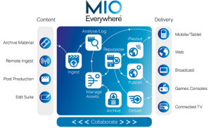 MioEverywhere_schematic