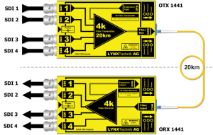 Le kit OTR-1441 de Yellobrik achemine un signal 4K sur 20 km...