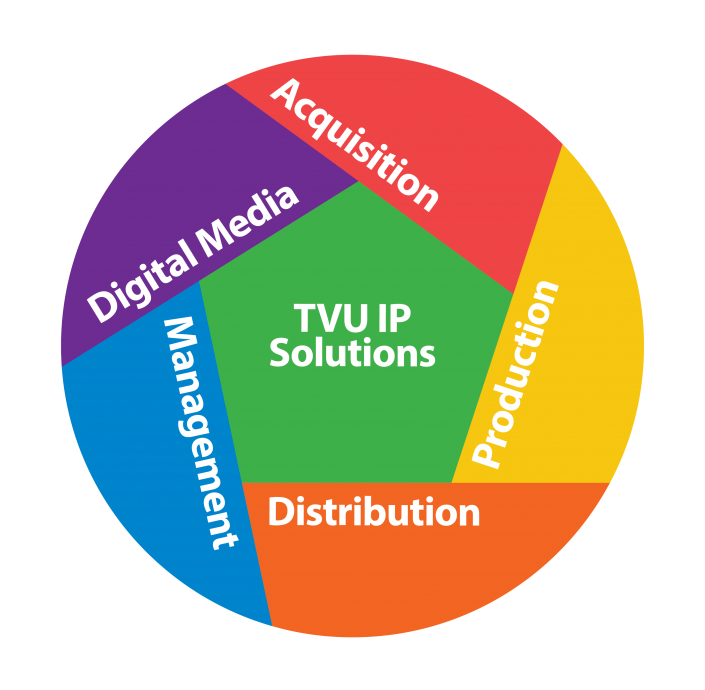 TVU_Wheel_2016_v2
