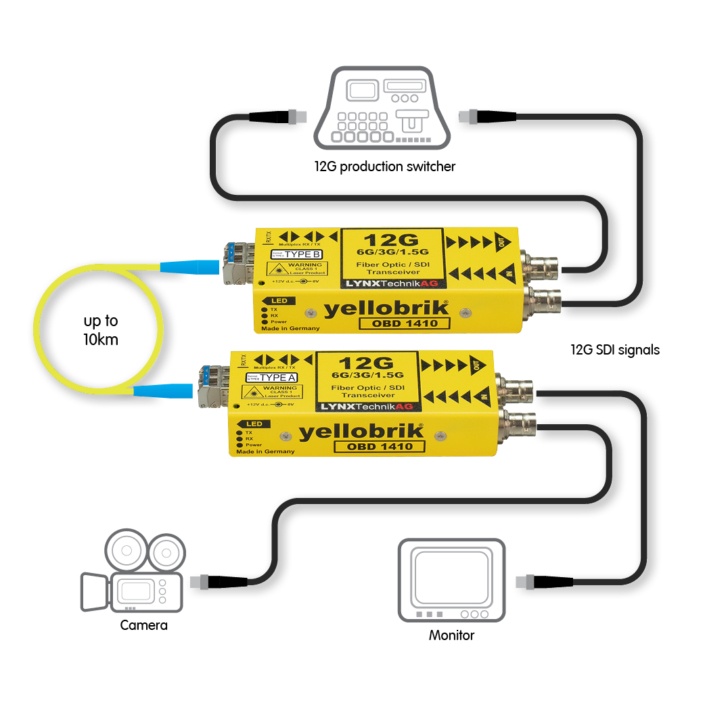 OBD1410_workflow_rgb