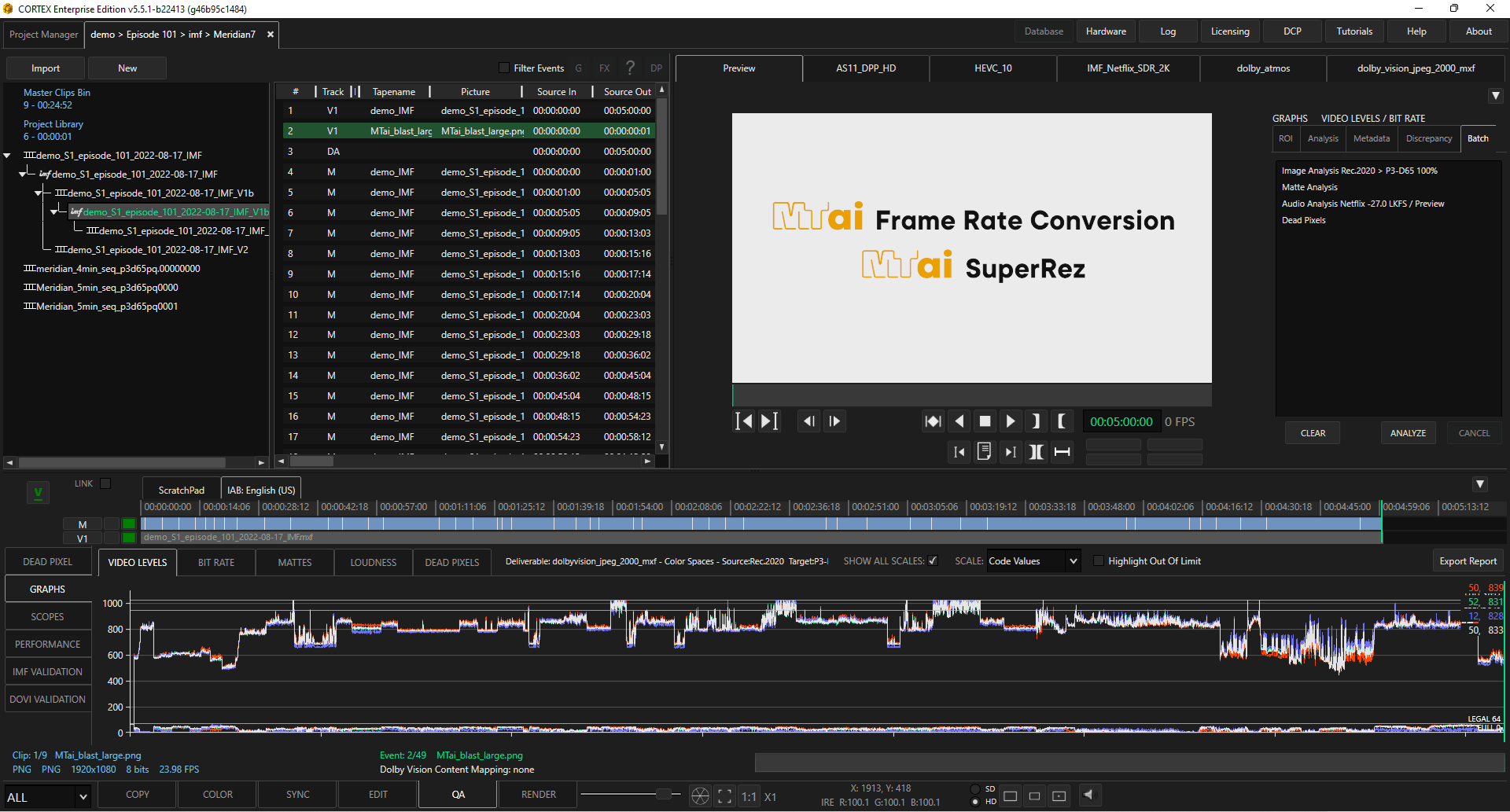 Gestion des dailies : Cortex, deux fonctions IA à l'essai | Magic Hour